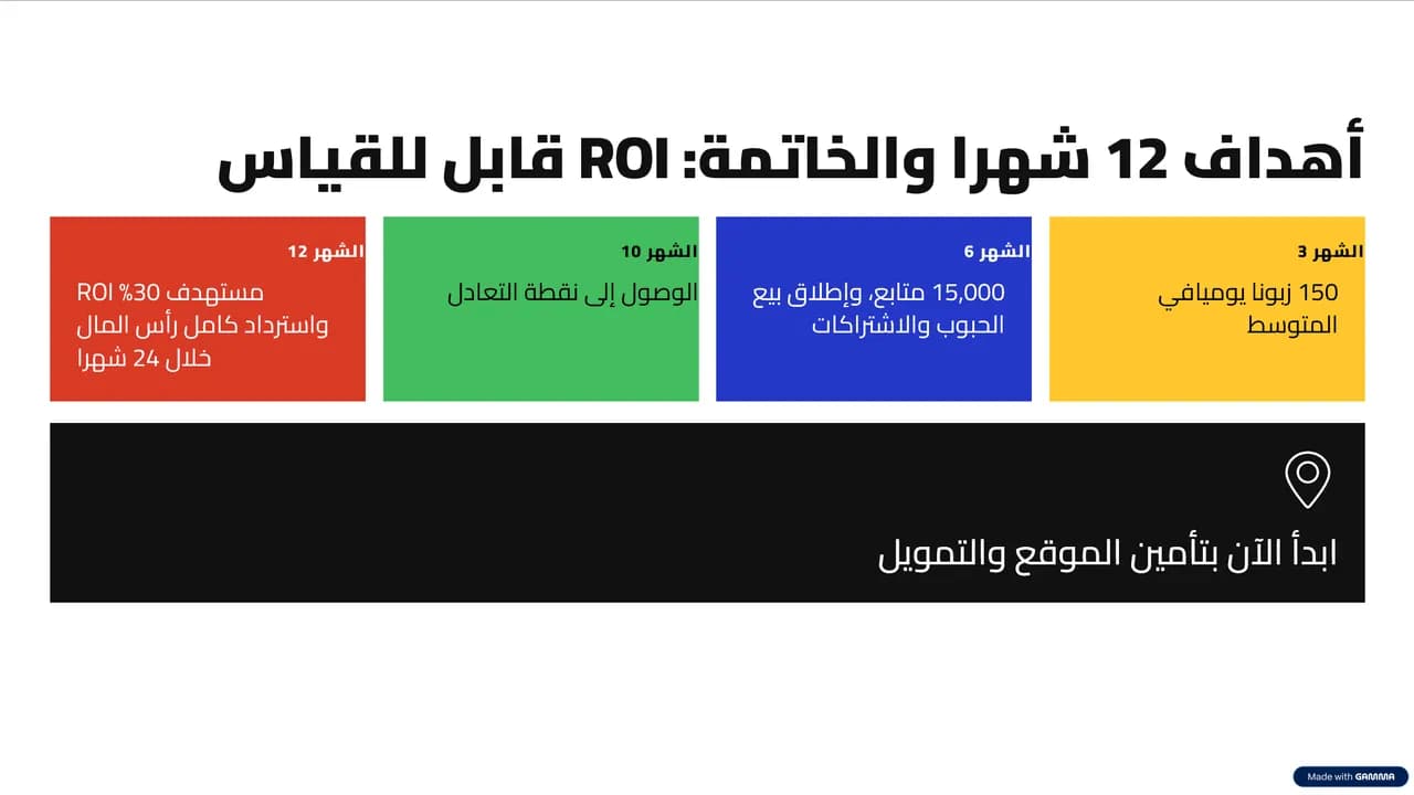 شريحة الخاتمة من جاما ai