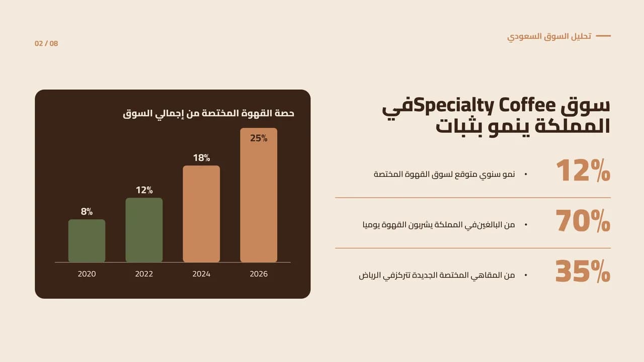 شريحة المحتوى من taqreer.ai