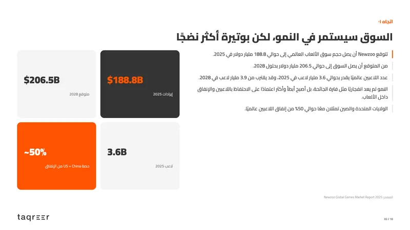مستقبل صناعة ألعاب الفيديو 2