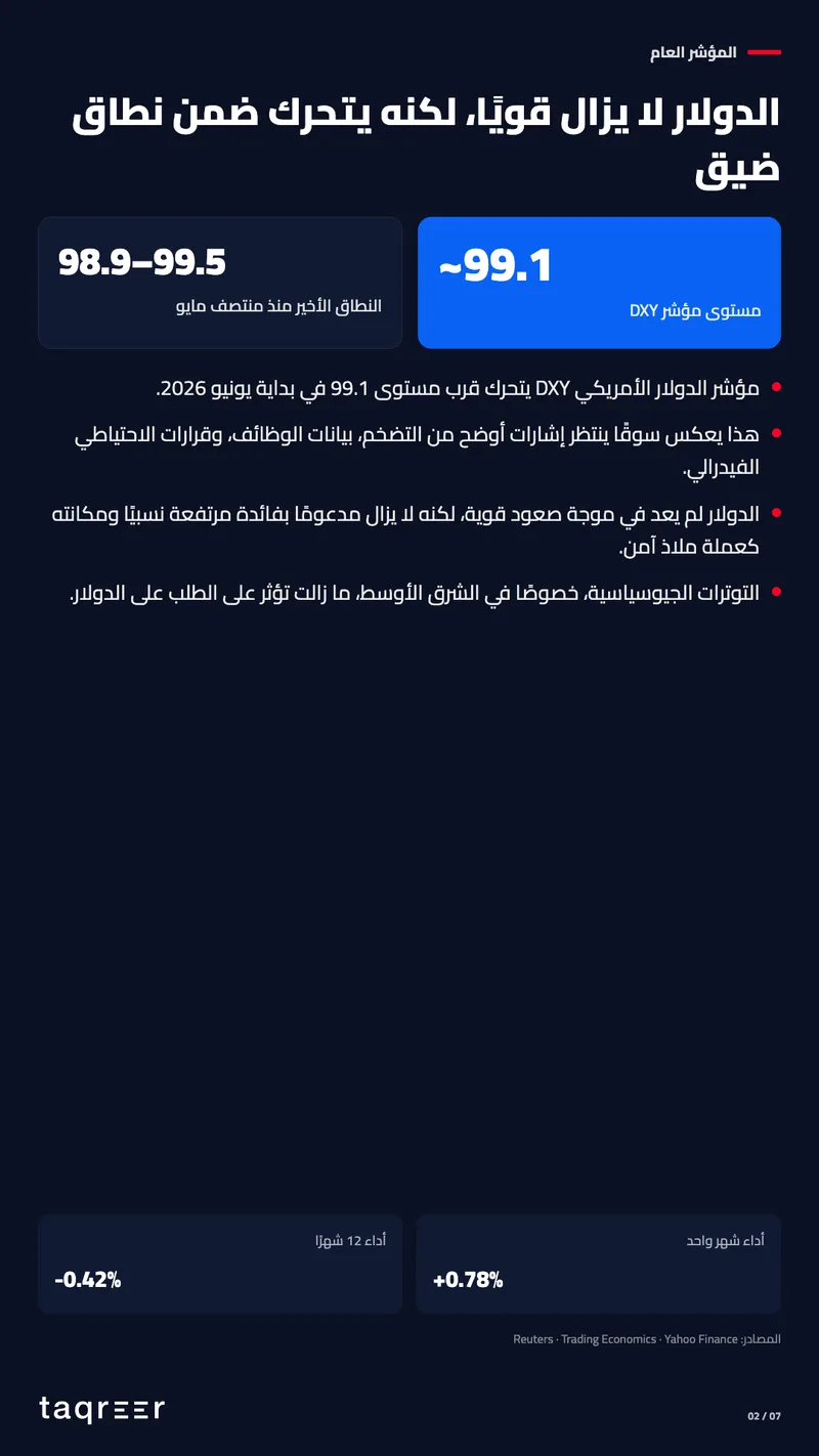 تحليل الدولار الأمريكي 2026 2