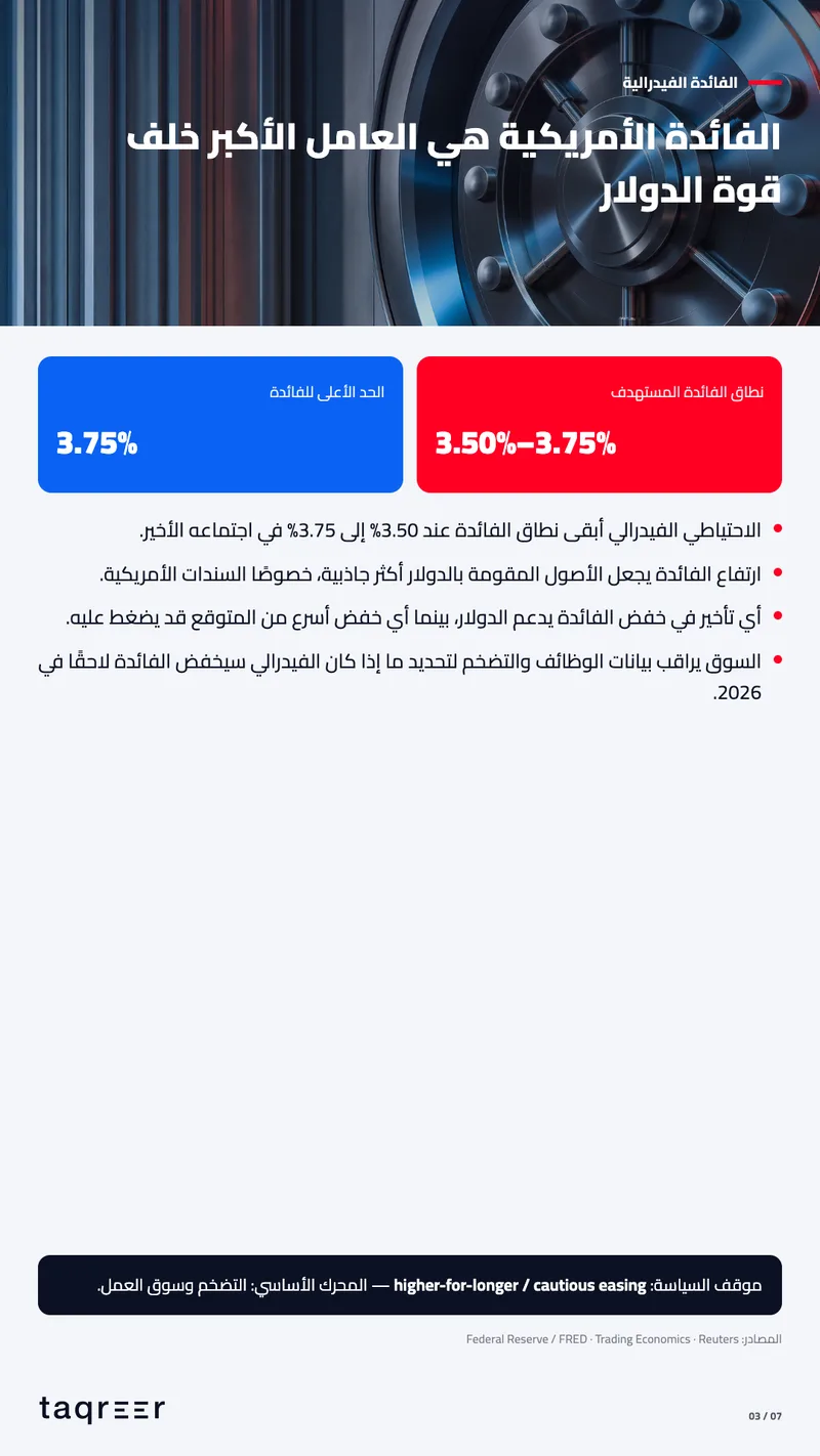 تحليل الدولار الأمريكي 2026 3