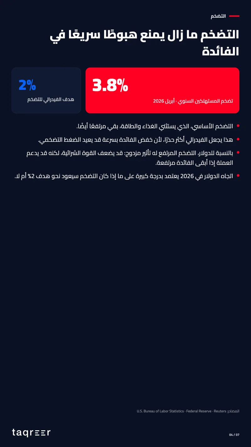 تحليل الدولار الأمريكي 2026 4