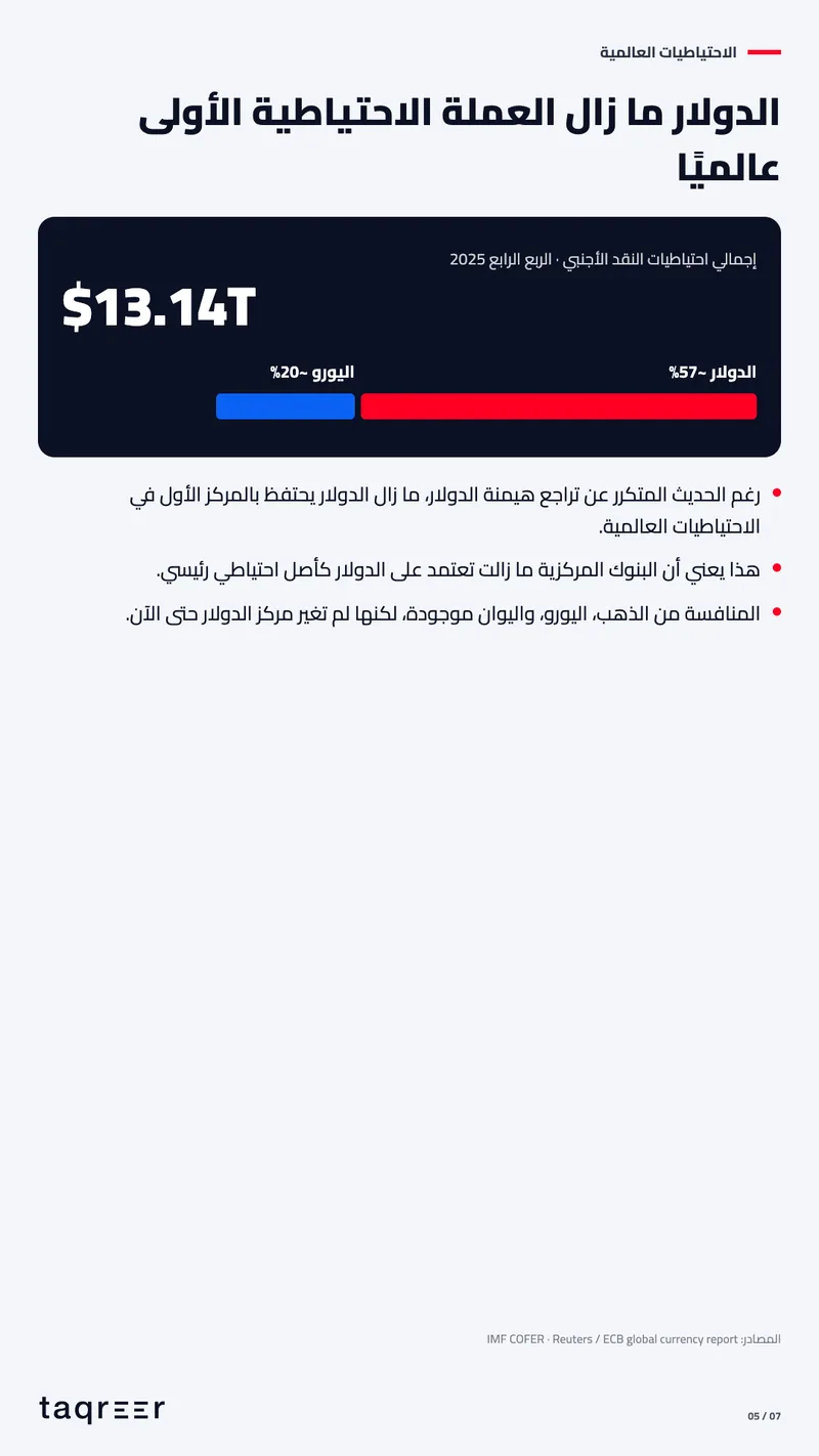تحليل الدولار الأمريكي 2026 5