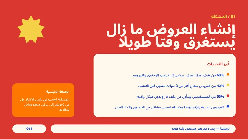 الذكاء الاصطناعي في إنشاء العروض التقديمية 2