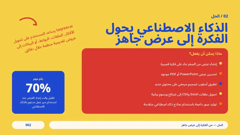 الذكاء الاصطناعي في إنشاء العروض التقديمية 3