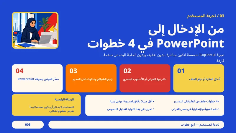 الذكاء الاصطناعي في إنشاء العروض التقديمية 4