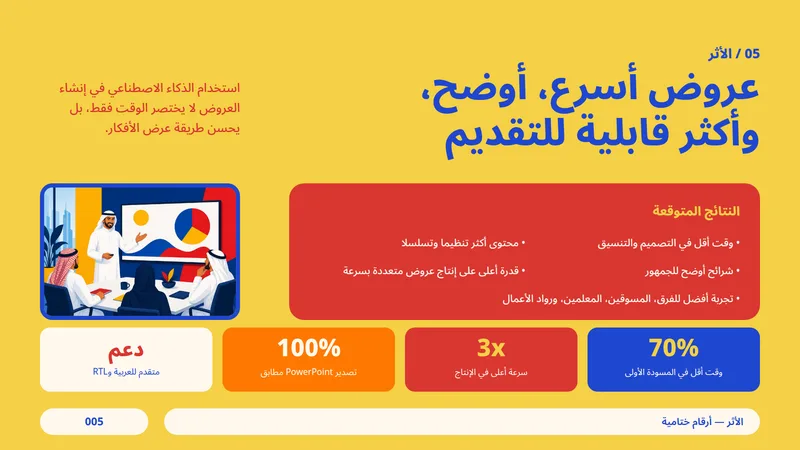 الذكاء الاصطناعي في إنشاء العروض التقديمية 6